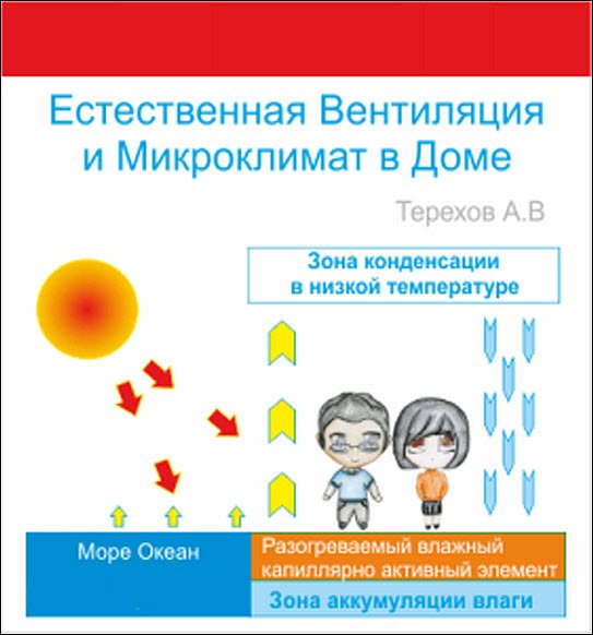 Александр Терехов. Естественная Вентиляция и Микроклимат в Доме (2015) PDF,RTF,FB2,EPUB,MOBI